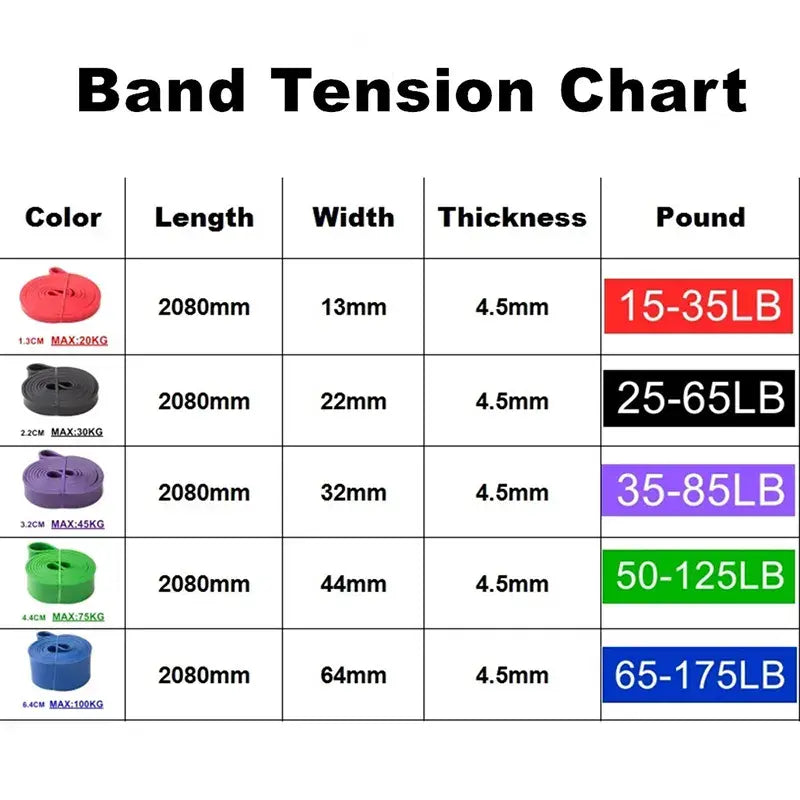 Tough Latex Resistance Band